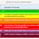 AQI Basics